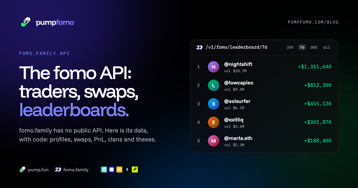 The fomo.family API: trader profiles, swaps, PnL and leaderboards